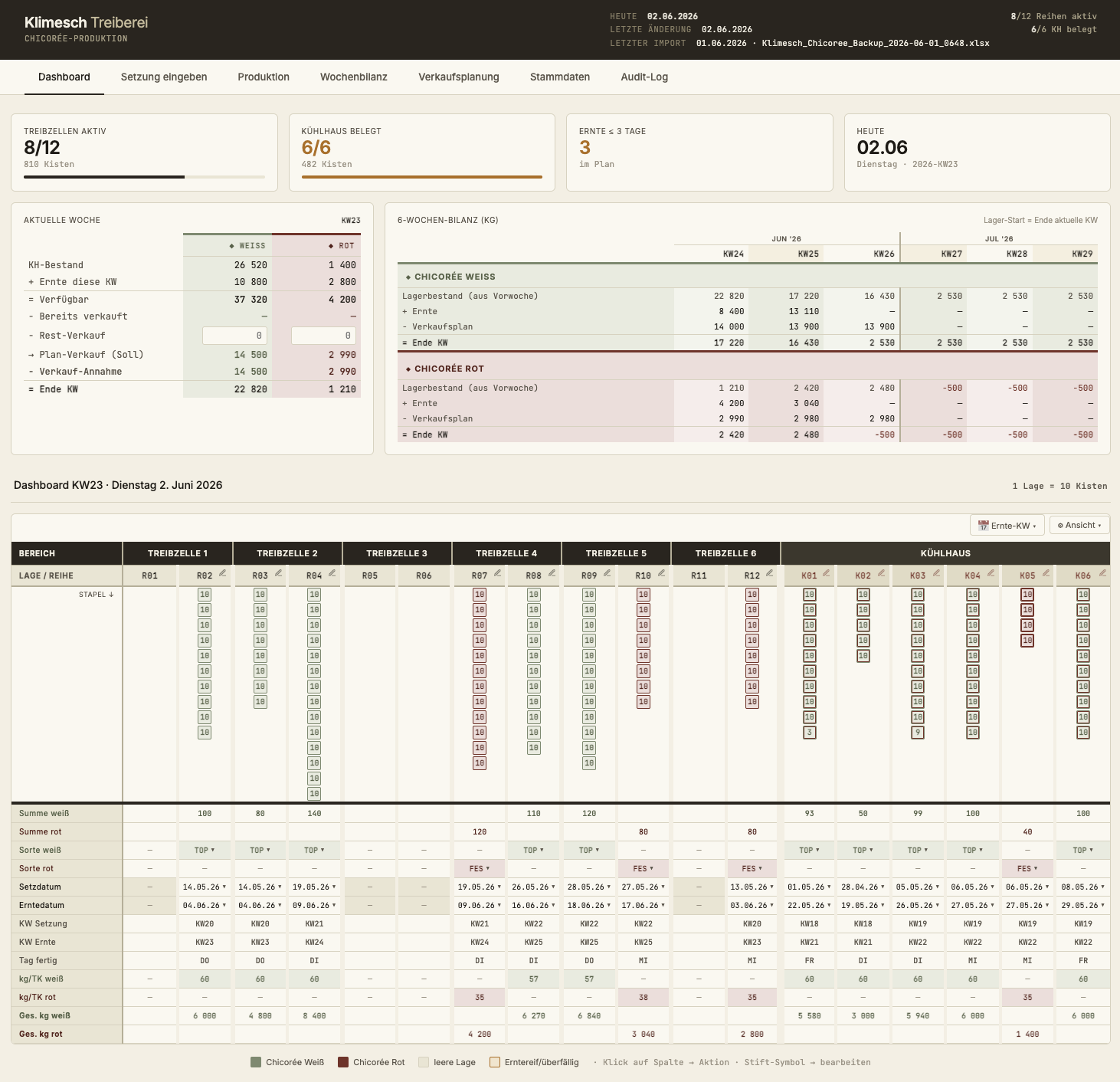 Oberfläche der Klimesch Treiberei: Produktions-Dashboard mit Treibzellen-Belegung, Wareneingang, Verkaufsplanung und Audit-Log — Kalenderwoche 23, Juni 2026.
